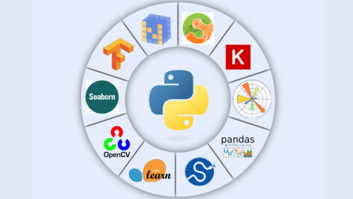 About Me | GitHub Portfolio